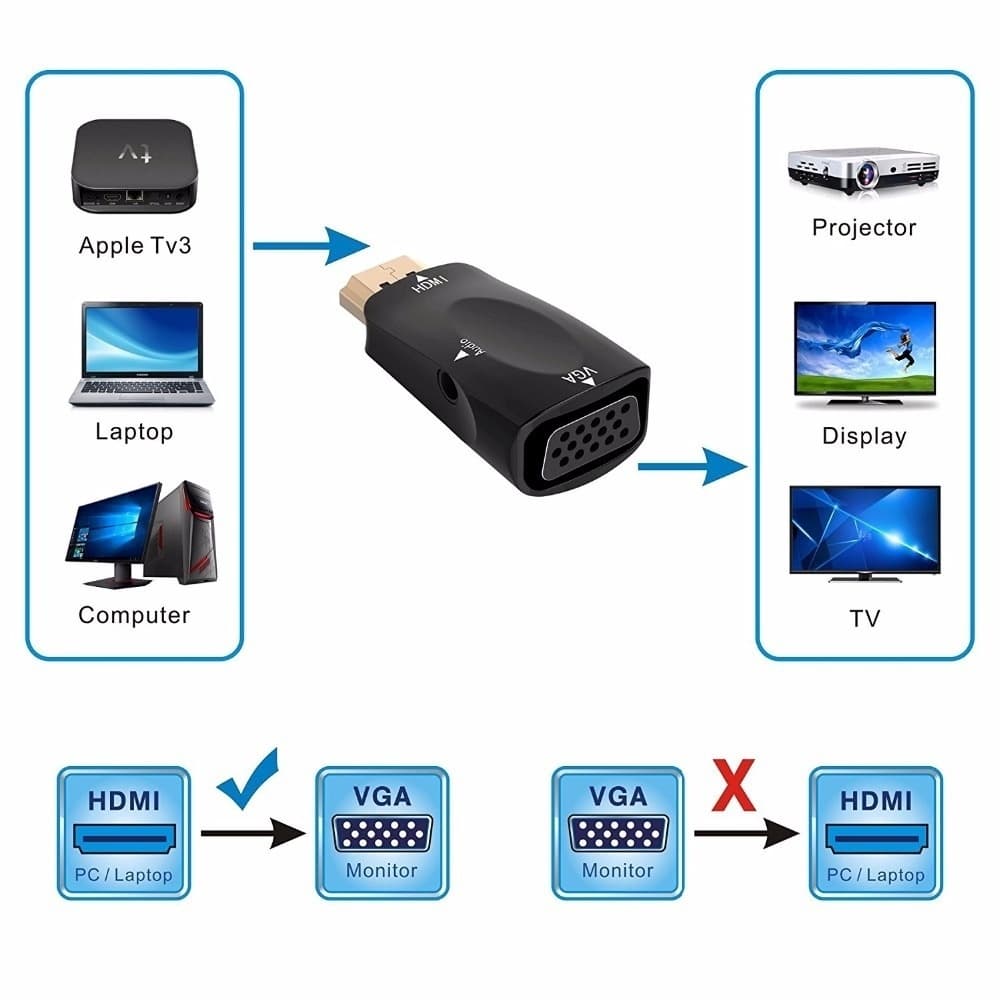 Novo adaptador HDMI para VGA 1080P Conversor Digital para Analógico de Vídeo e Áudio para Xbox 360, PC, Laptop, TV Box,