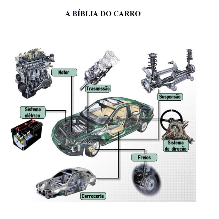 Apostila A Bíblia do Carro - 244 páginas Coloridas e Encadernada em Espiral