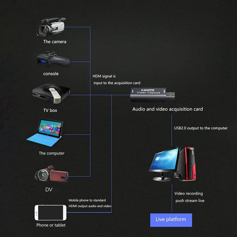 Placa De Captura 4K HD Para USB2.0 Caixa De Gravação De Vídeo 1080P @ 30Hz Câmera Transmissão Ao Vivo