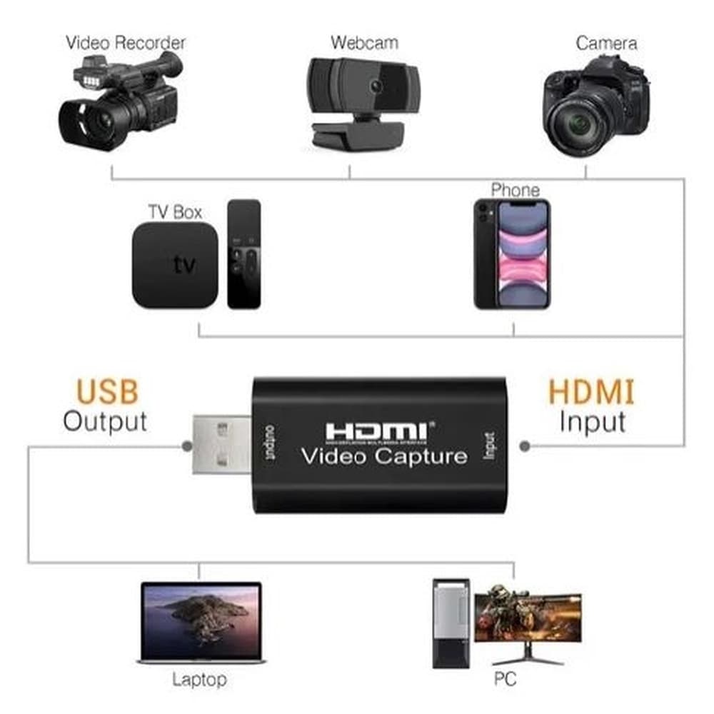 Placa De Captura Usb 4k 1080p  Hdmi P/ Usb 2.0 KNUP