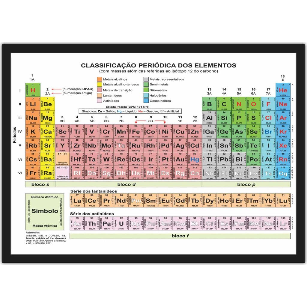 Quadro Decorativo Tabela Periódica Química Decoração Salas Com Moldura PP
