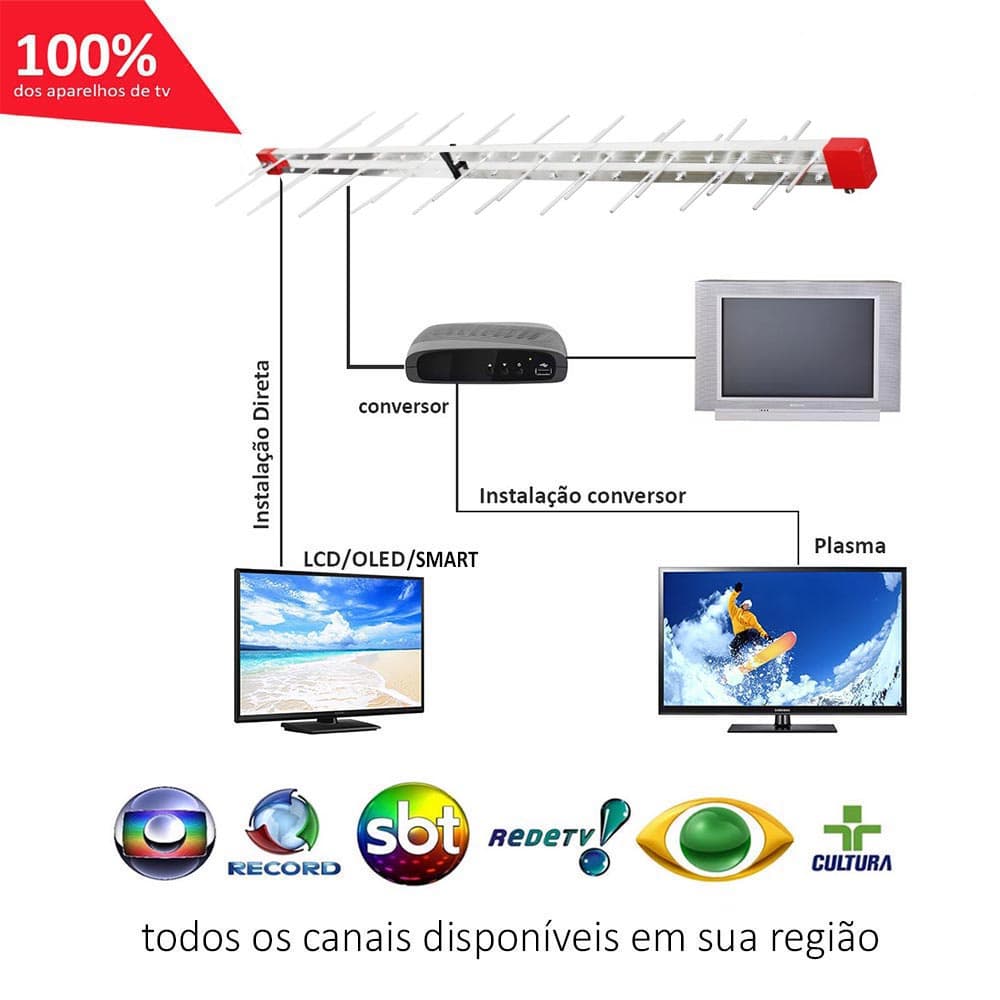 Antena Tv Digital 4K Externa UHF Digital Log 38 Elementos