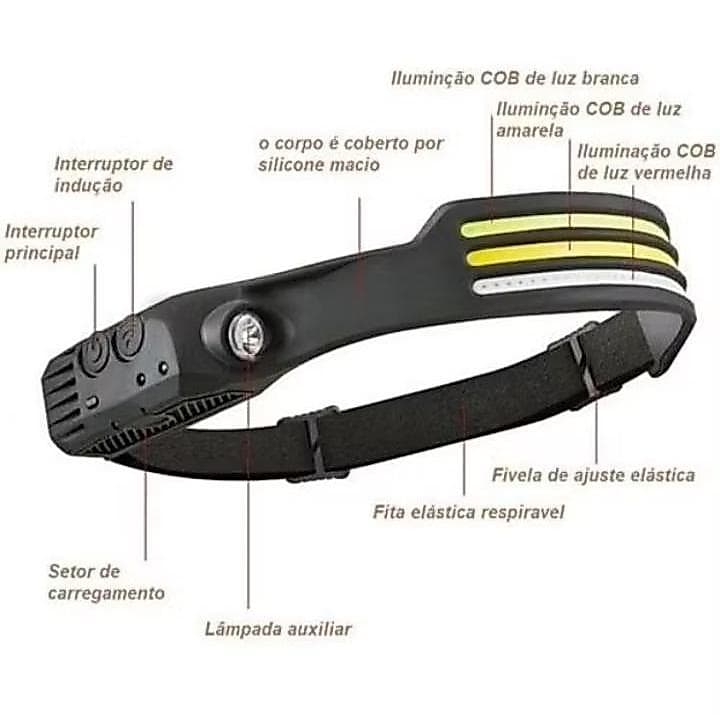 kit 2 pç  luz de Led Recarregável Lanterna De Cabeça Headlamp Profissional