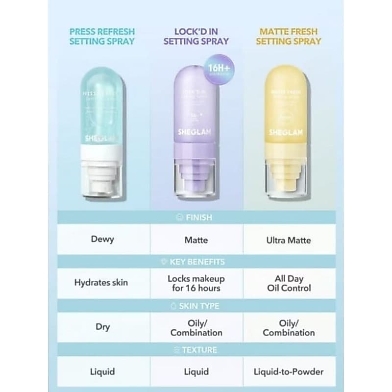 Bruma Fixadora Sheglam - Controle de Oleosidade e Efeito Matte 55ml