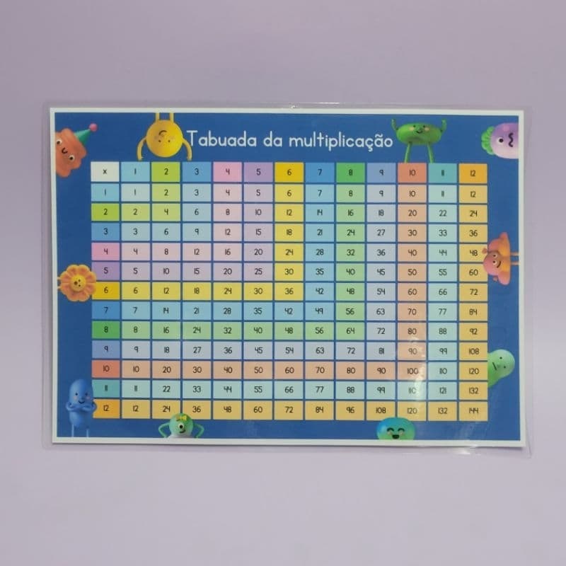 Placa tabuada de Pitágoras