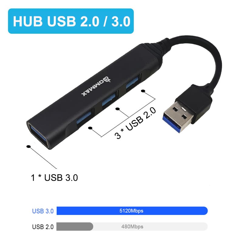 Hub Adaptador USB p/ 4 saídas USB - Bommax
