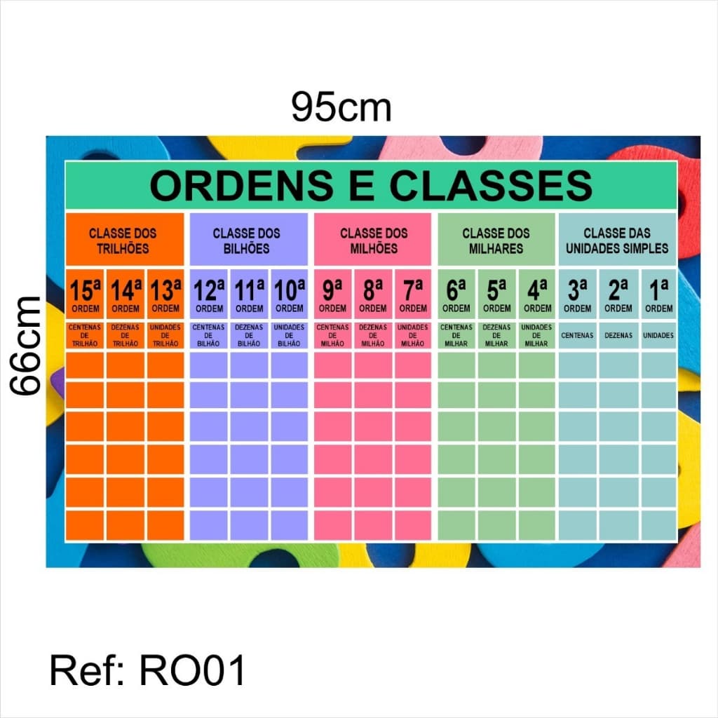 Banner Ordens E Classes Quadro Valor Lugar Ordem 0,95x0,66m