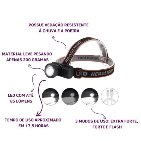Lanterna Led Recarregável De Cabeça Usb EC6182