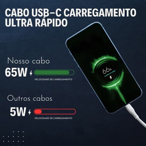 Cabo Tipo C- Tipo C Dois Lados Para Cabo De Carga Rápida Cabo