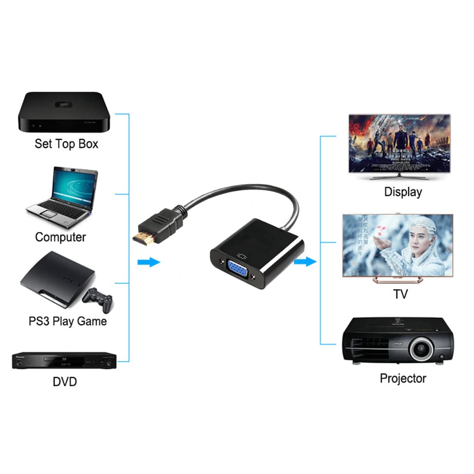 Adaptador HDMI para VGA com Áudio
