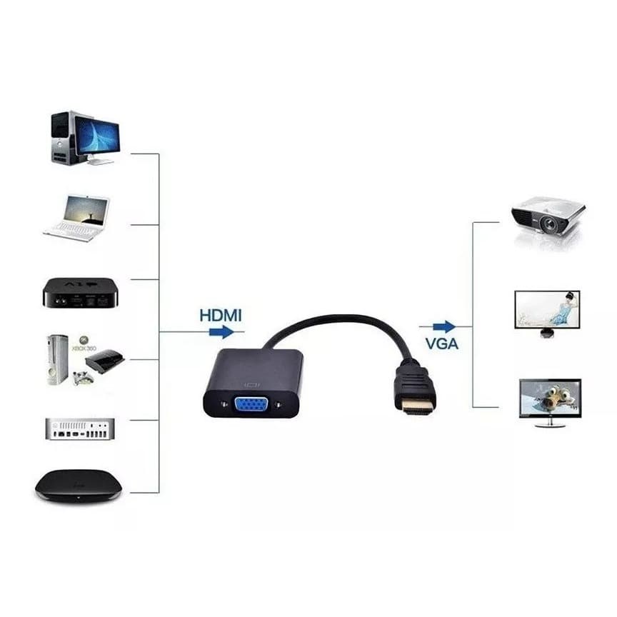 Cabo Adaptador Hdmi Para Vga Para Tv Pc Xbox360 Notebook