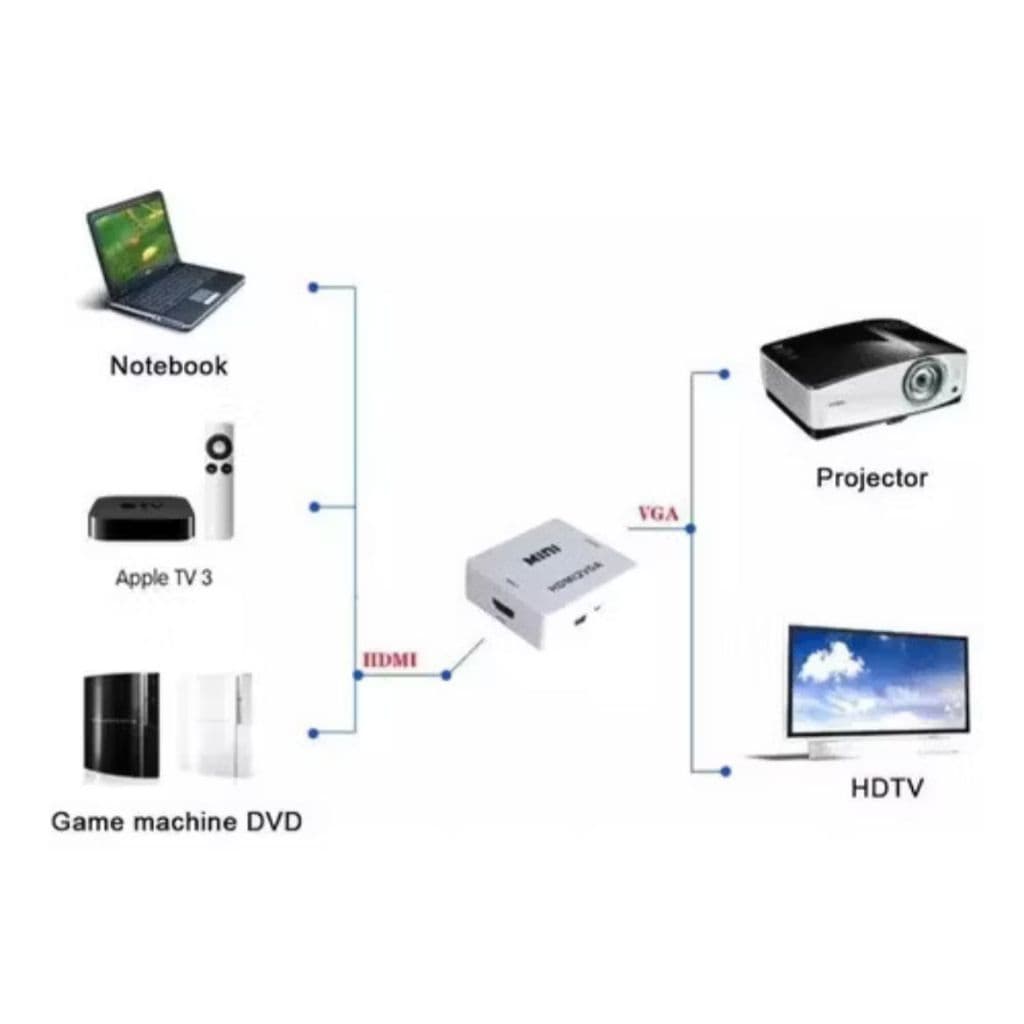Conversor Hdmi Para Vga Monitor Pc - Para Ps4,xbox, Notebook!