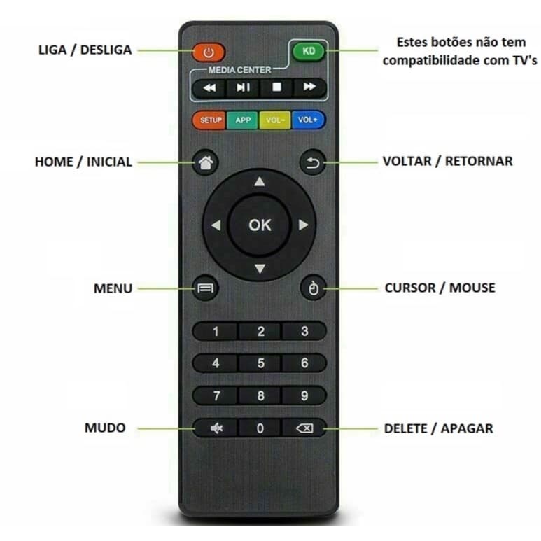 controle remoto compativel com tv box universal