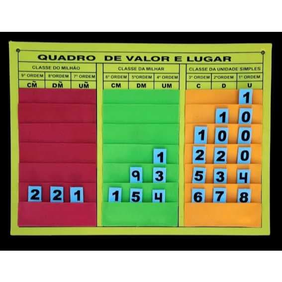 Quadro De Valor 9º Ordem Em Eva