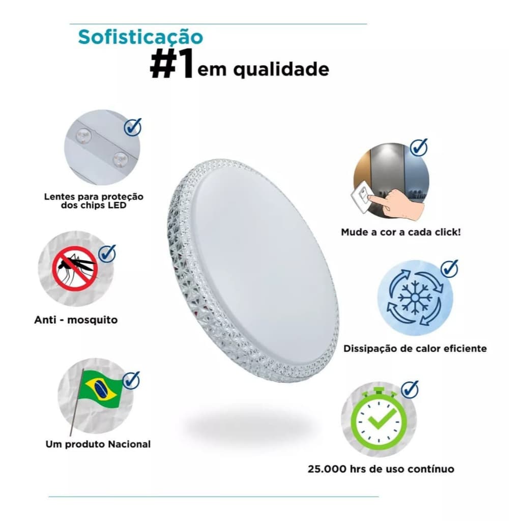 Plafon Cristal Led 24w Redondo Sobrepor Multicor Borda Infin