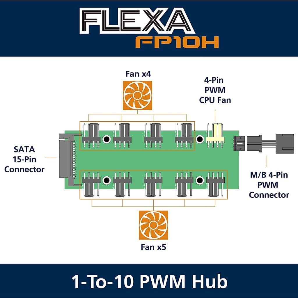 Akasa FLEXA FP10H Hub PWM 1 para 10 Hub de ventilador de PC Conector de 4 pinos Splitter