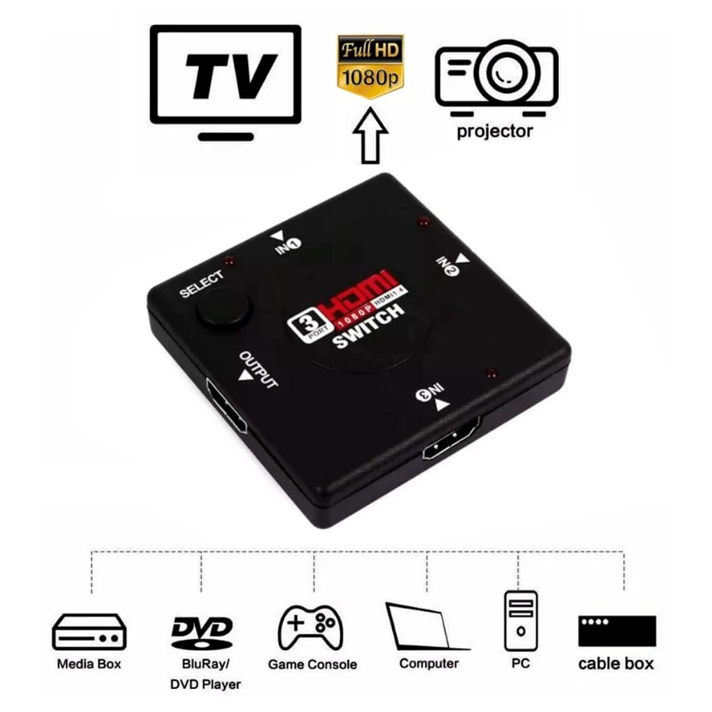 Adaptador Switch Hdmi 3 em 1 Mini 1080 Full HD Troca de Hdmi até 3 Aparelhos