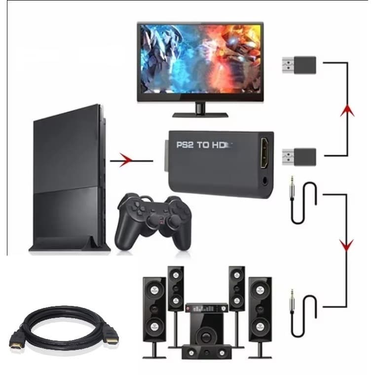 Adaptador Hdmi 1080p Ps2 e Ps3 Audio e Video para Tv Monitor com Cabo Hdmi