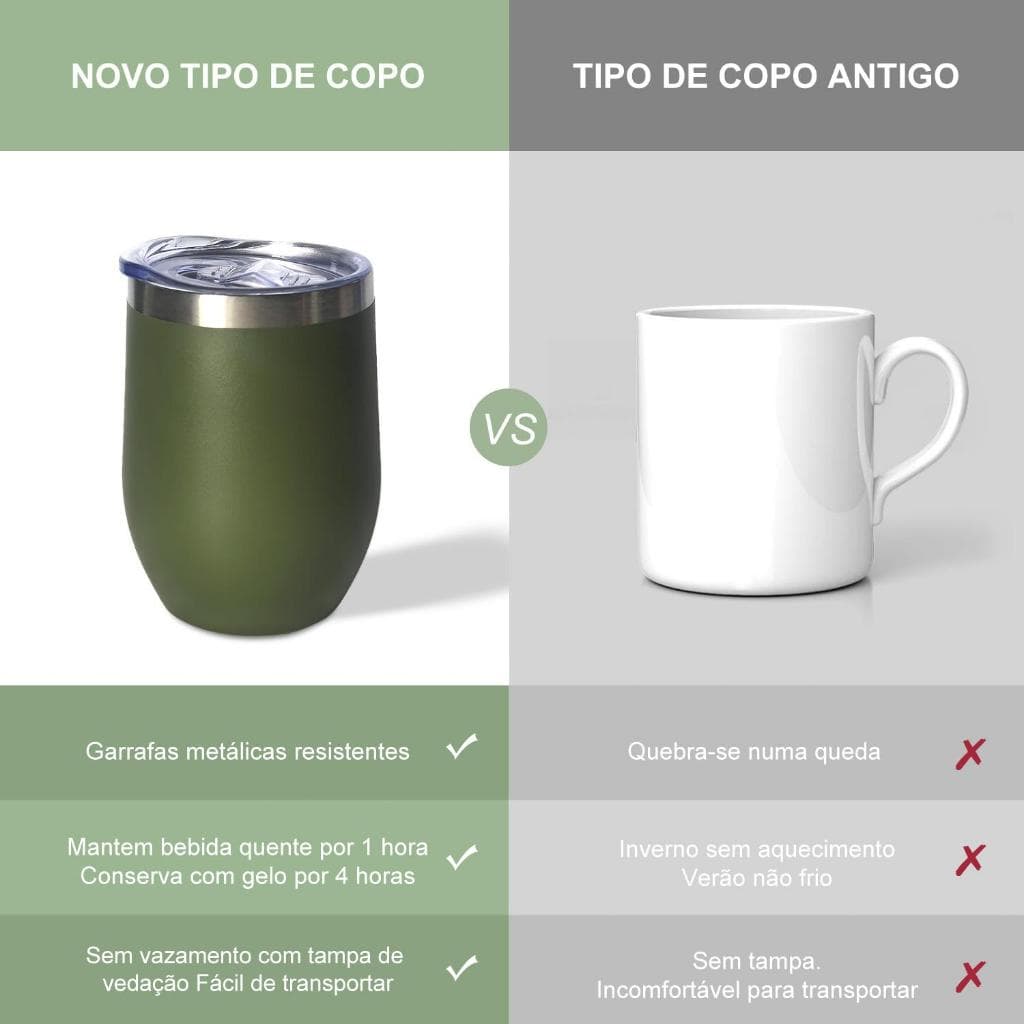 Copo Cuia Térmica 350ml Em Inox Com Tampa Acrílica Envio Imediato