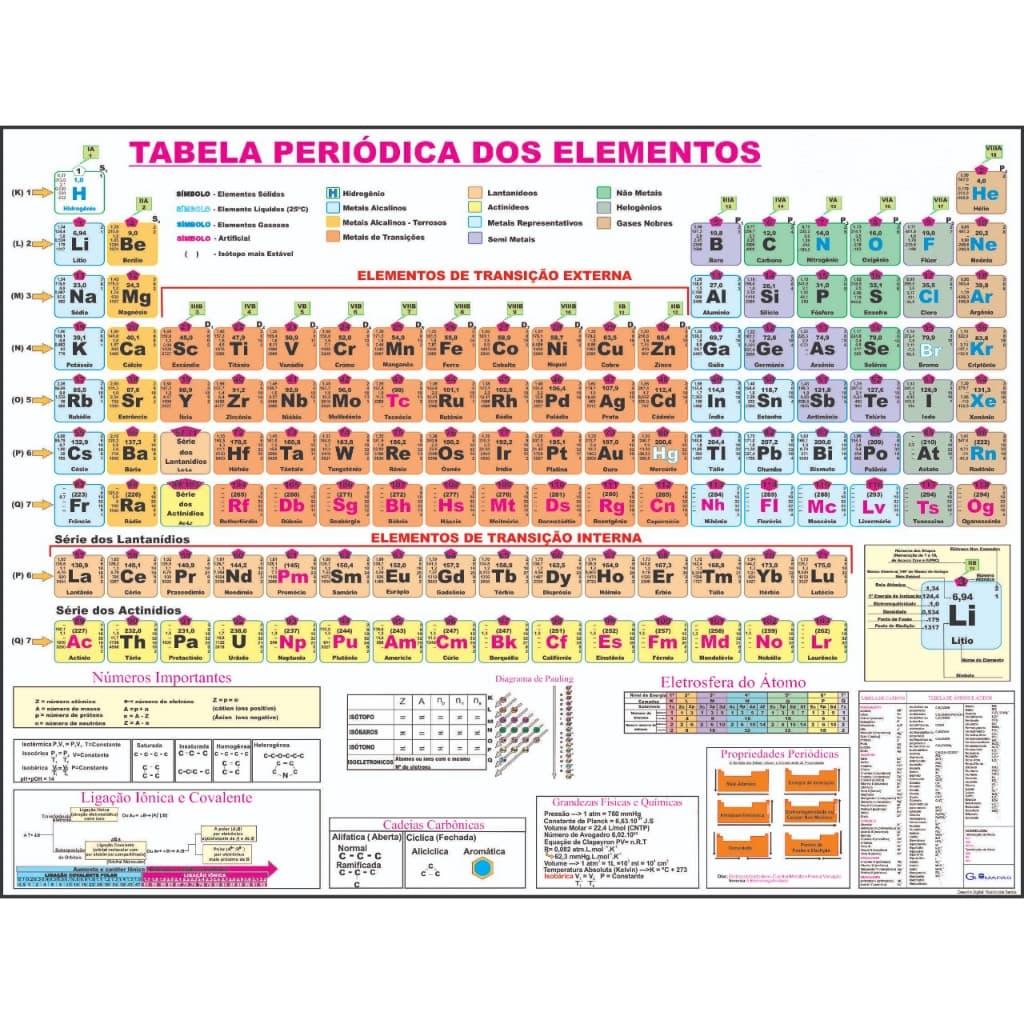 Mapa Tabela Periódica Elemento Químico 120 cm x 90 Cm