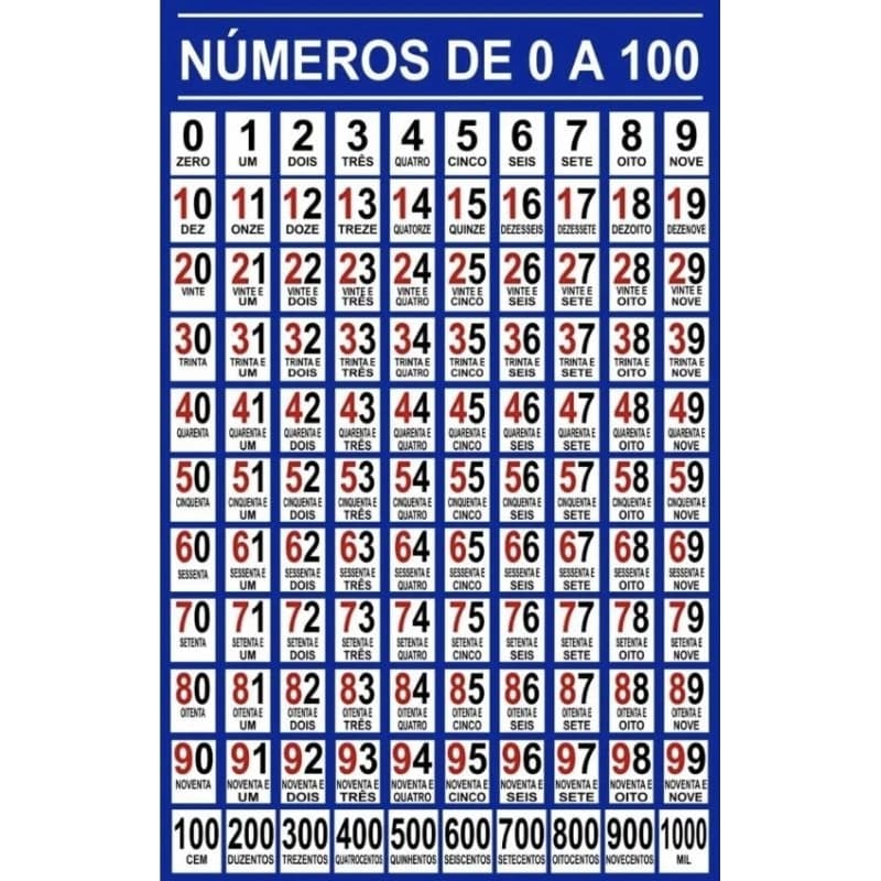 Banner Pedagógico Números 0 a 100 | Educativo Infantil | Decoração Escola e Estudo | Tam 65x100cm