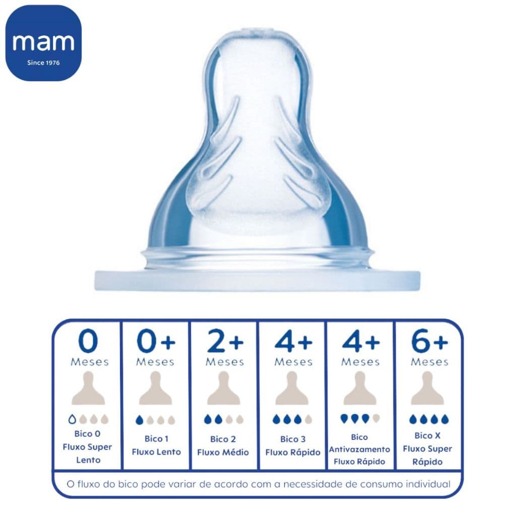 Bico Mamadeira Mam Easy Start Ou Easy Active Todos Tamanhos 0 (0), 1 (0+), 2 (2+), 3 (4+), Antivazamento (4+), X (6+)