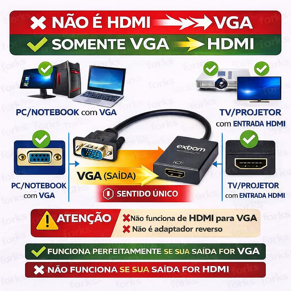 Cabo Mini Conversor Vga Para Hdmi Com Áudio E Vídeo Full Hd