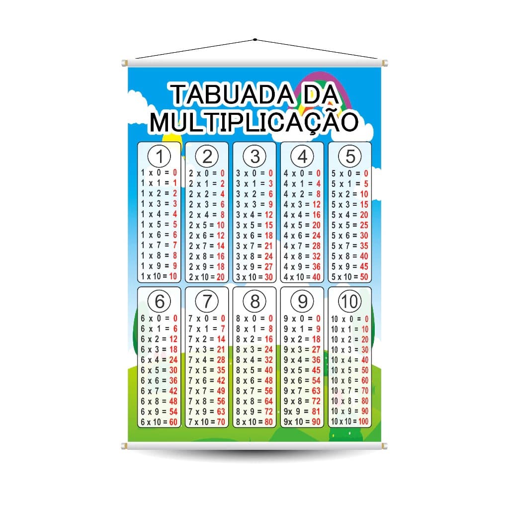 Banner Pedagógico Escolar Tabuada De Multiplicação