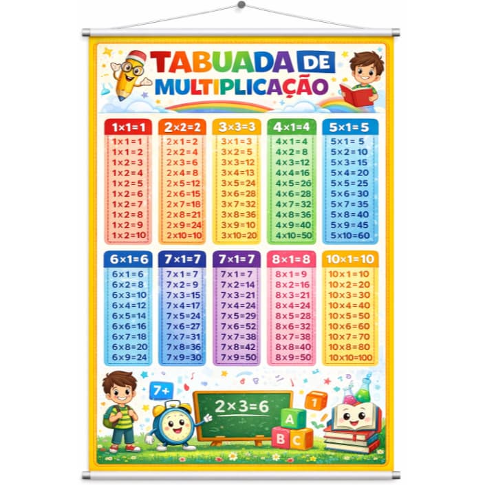 Banner Pedagógico Tabuada de Multiplicação | Material Educativo Escolar | Ensino Fundamental