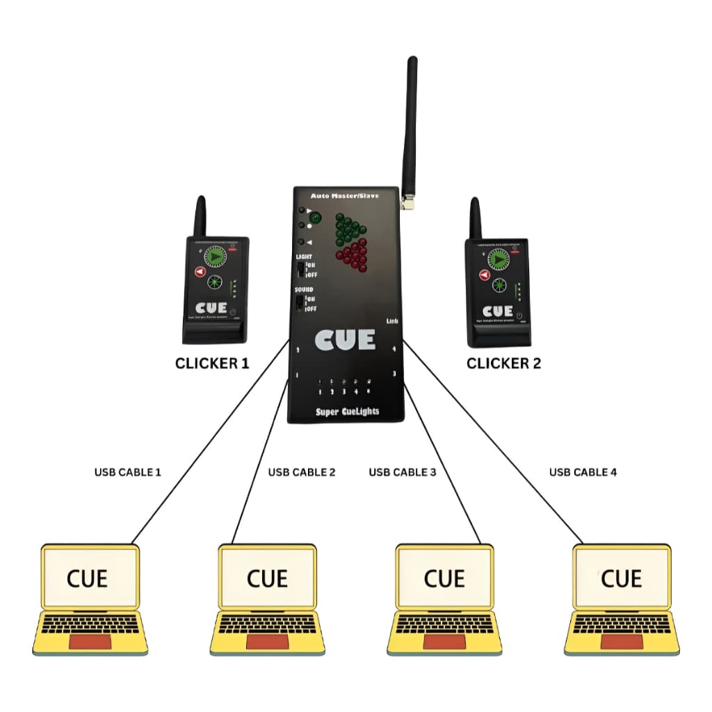 Apresentador Remoto PowerPoint Super Cuelight Perfect Cue com Controle Sem Fio USB, Ponteiro e Switcher PPT para Slides