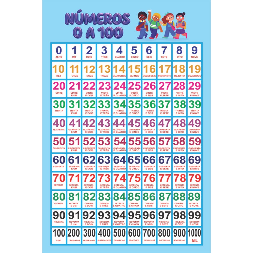Banner Números de 1 a 100 Escolar Pedagógico