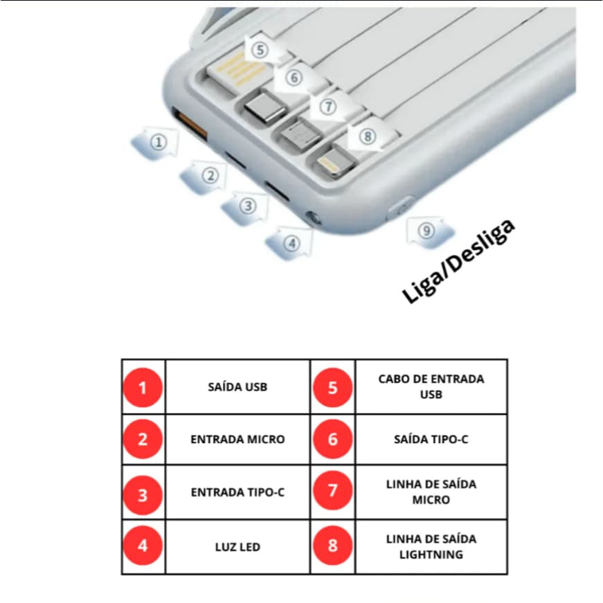 Carregador Kapbom PowerBank 10000 mAh Portátil KA-9565 | Carregador Celular USB Rápido, Bateria Externa