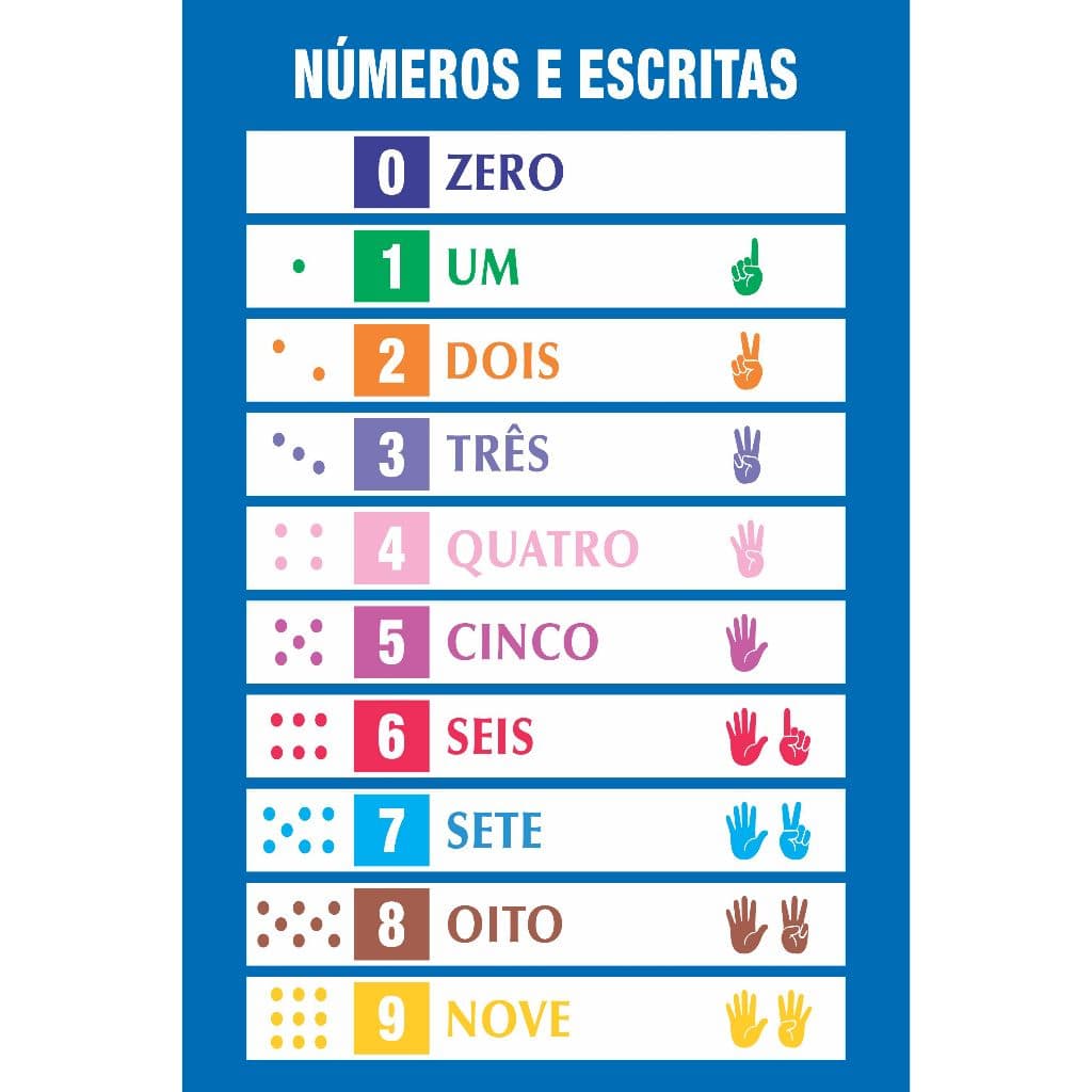Banner Numeros e Escritas Escolar Pedagógico