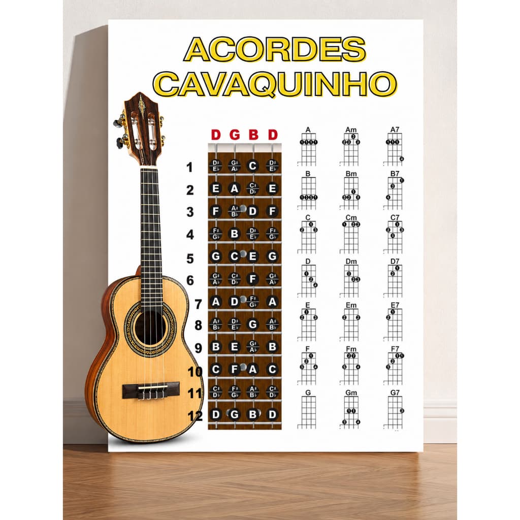Poster Diagrama de Acordes para Cavaquinho ou Banjo Básico
