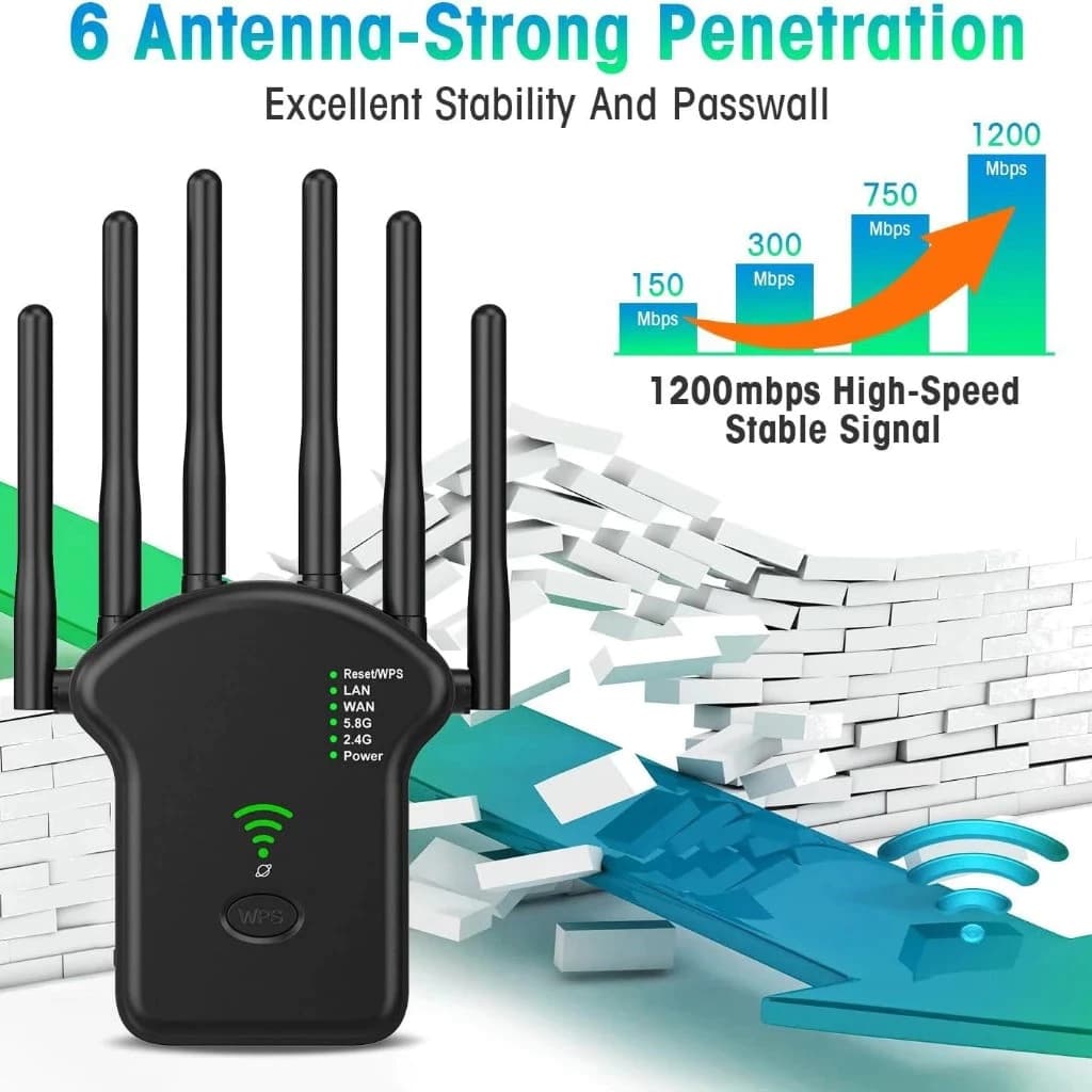 Repetidor Wifi 2800m 6 Antenas Roteador Amplificador De Sinal Modem 1200MBPS Click