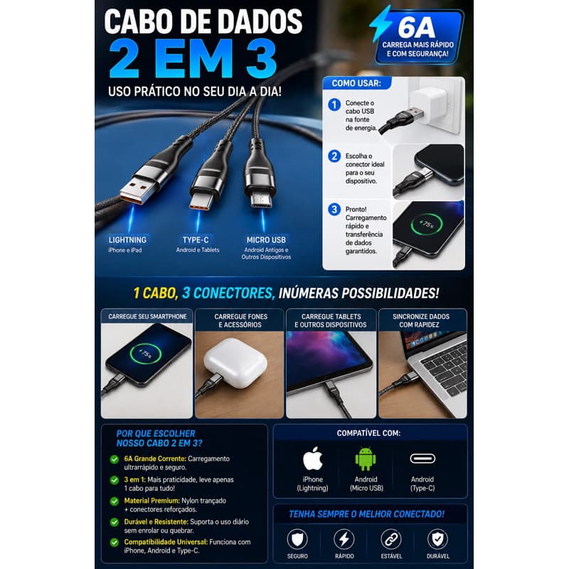 Cabo Carregador 3 em 1 Turbo Nylon Tipo C e Micro USB Compatível iPhone Samsung