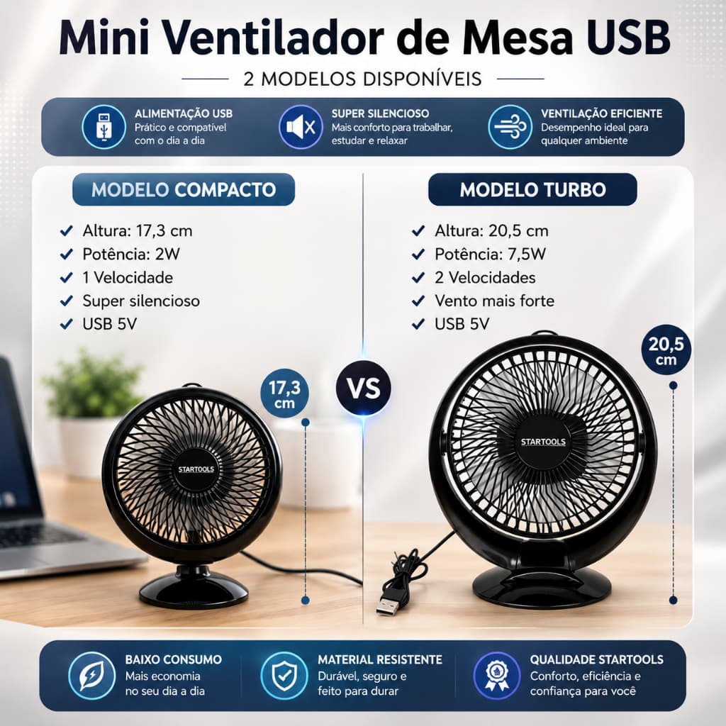 Mini Ventilador de Mesa USB Portátil Silencioso Compacto