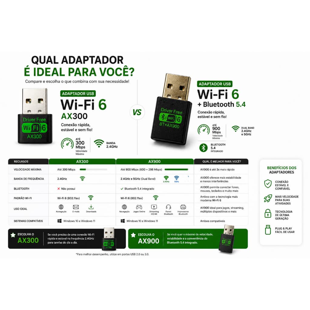 Adaptador WiFi 6 USB Dual Band 900Mbps 2.4G/5G + Bluetooth 5.4  auto instalável.