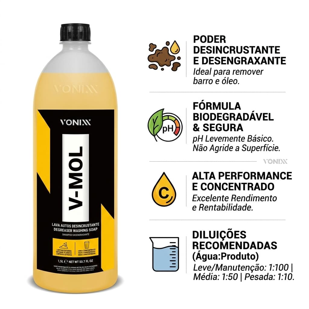 V-MOL VONIXX LAVA AUTOS DESINCRUSTANTE DESEGRAXANTE 1,5L REMOVEDOR DE BARRO E ÓLEO