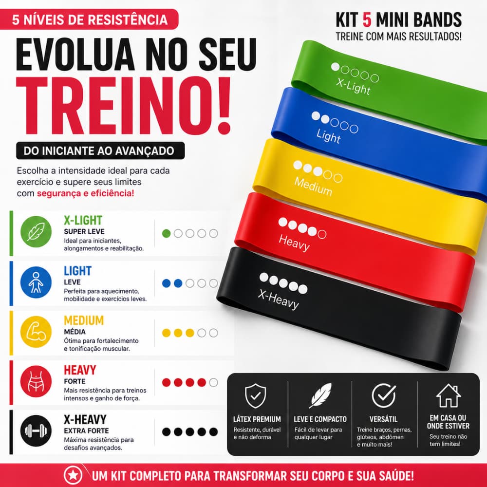 Kit 5 Elásticos de Treino Mini Band Faixa Elástica Profissional Exercício Em Casa Pilates Yoga