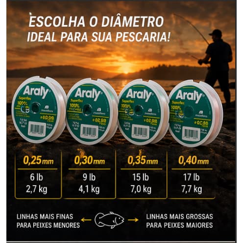 Kit Linha Pesca Monofilamento 100m 4 Bitolas 0.25 0.30 0.35 0.40 Araty
