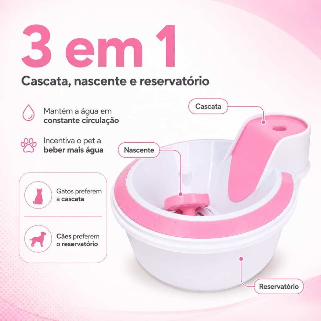 Fonte Bebedouro Automática Bivolt Silenciosa Petlon 2l Filtro  Água Purificador Cães Gatos Pet