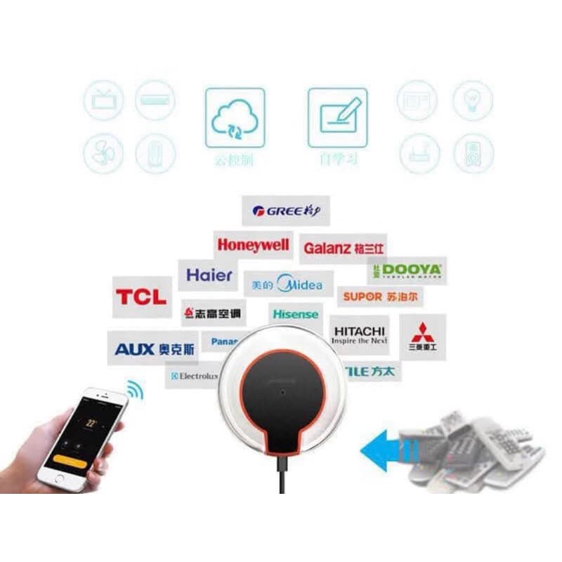 Wifi Ir Interruptor Inteligente Home Controlador Remoto Home Enviando normalmente