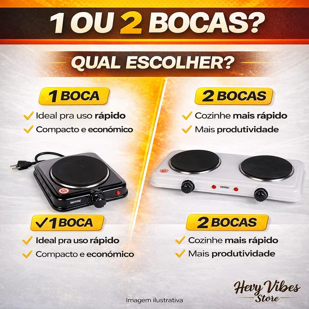 Fogareiro Elétrico Portátil 2 Bocas 2000W 127V Branco – Compacto, Sem Gás e Potente