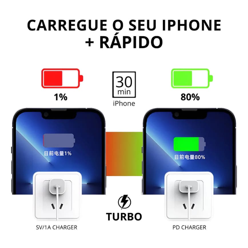 Fonte Turbo Tipo C Para iPhones Pro Max Cabo Usb Tipo-c Adaptador Caixinha Tomada Fonte Tipo C 25W E 35W