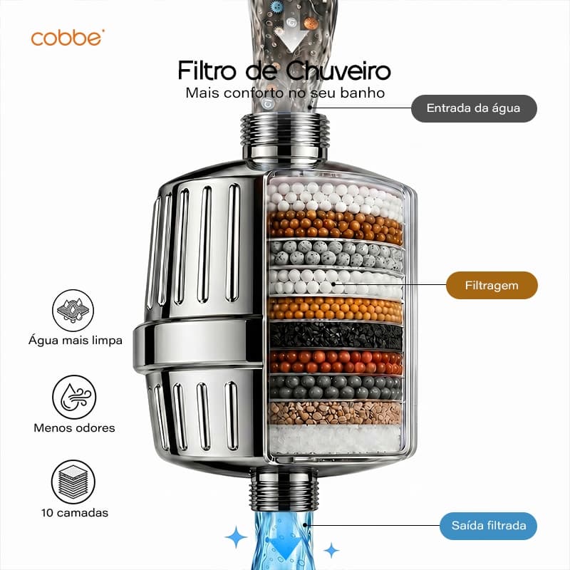 Filtro de Chuveiro 10 Camadas Refil Removível Para Banheiro Cromado Preto Fosco ABS Moderno Heemli