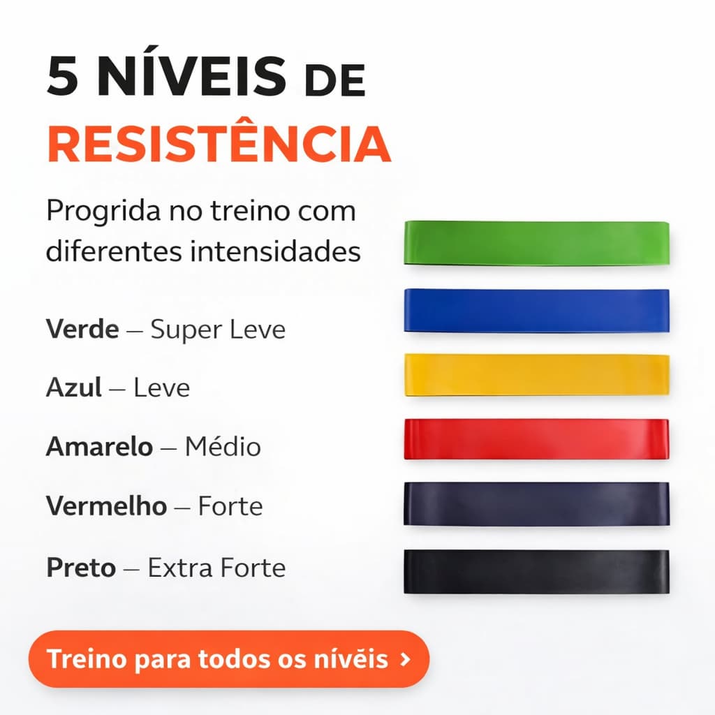 Mini Band Kit 5 Faixas Elásticas Treino em Casa Academia Glúteos Pernas Pilates Fisioterapia