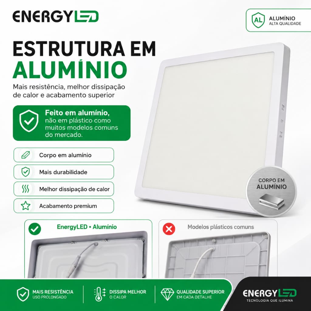 Painel Plafon Led 18w Quadrado Sobrepor 6500k Branca
