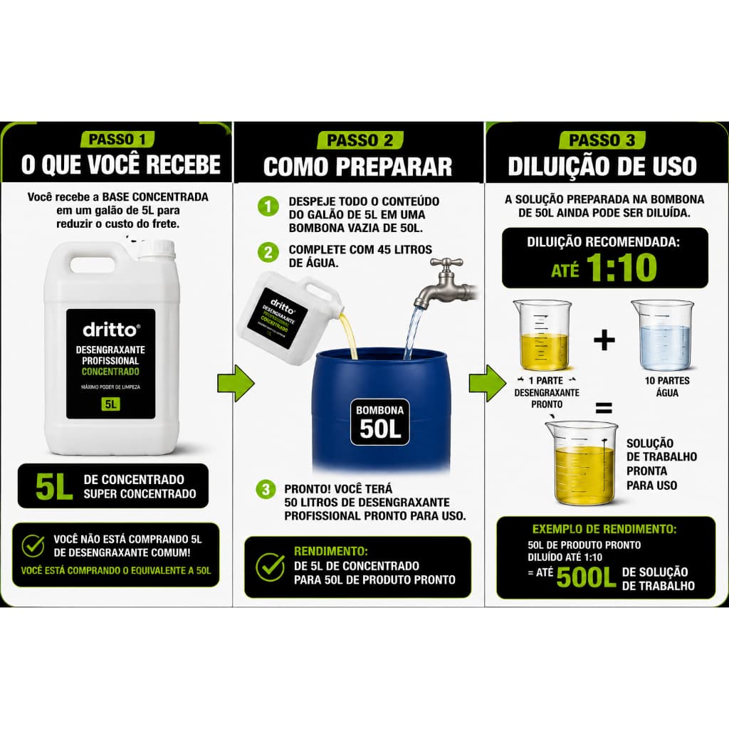DESENGRAXANTE FORTE AUTOMOTIVO CONCENTRADO 50L | RENDE ATÉ 500L | USO PROFISSIONAL | ENVIO IMEDIATO