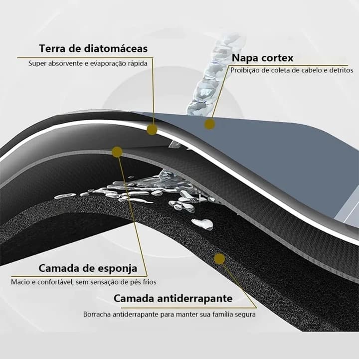 Tapete para Banheiro de Secagem Rápida e Super Absorvente